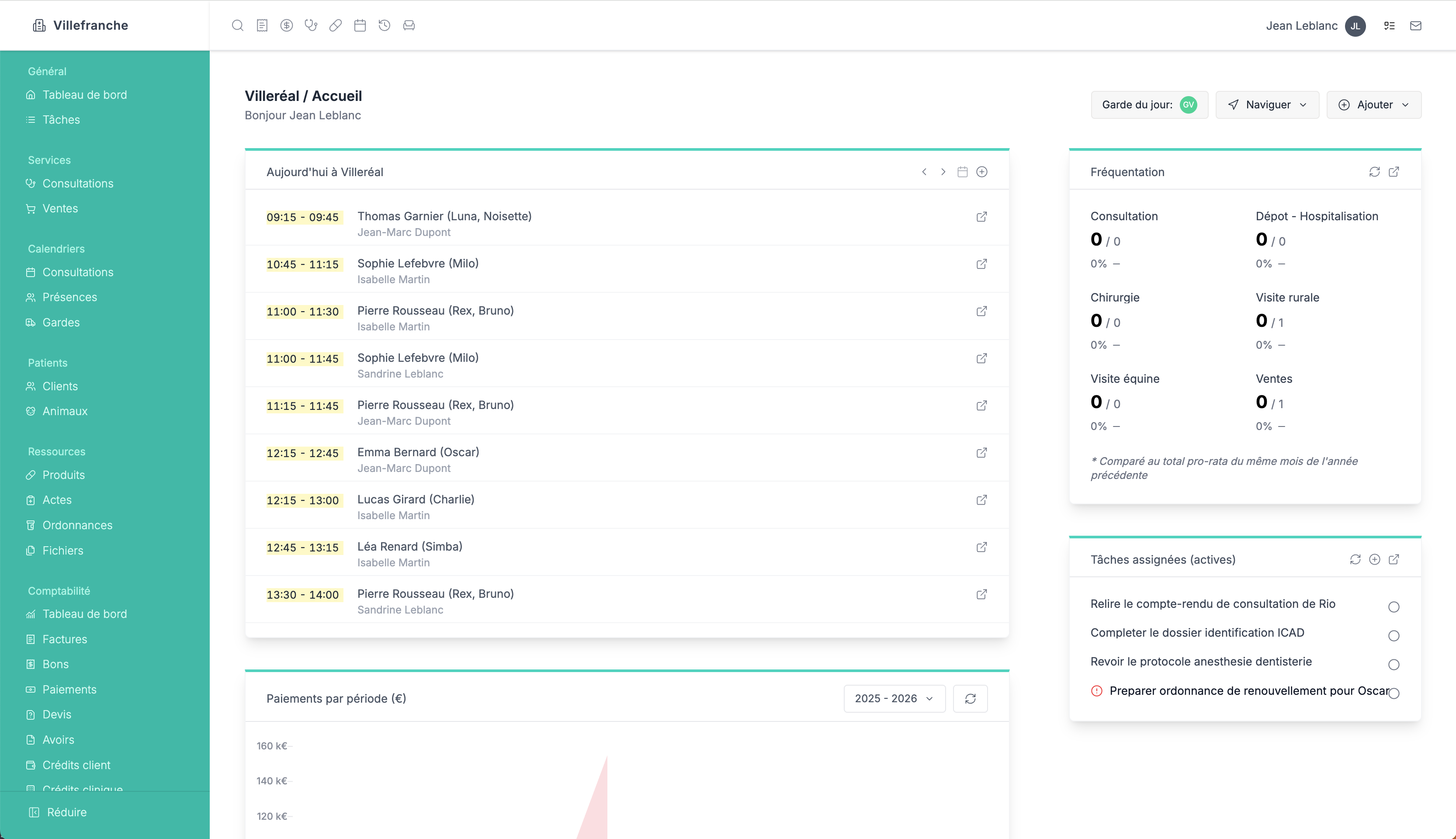 Screenshot of the Perigovet veterinary practice software interface